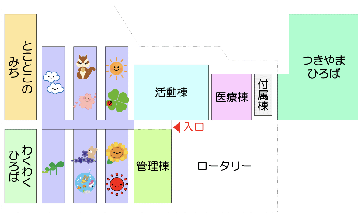 建物の配置図