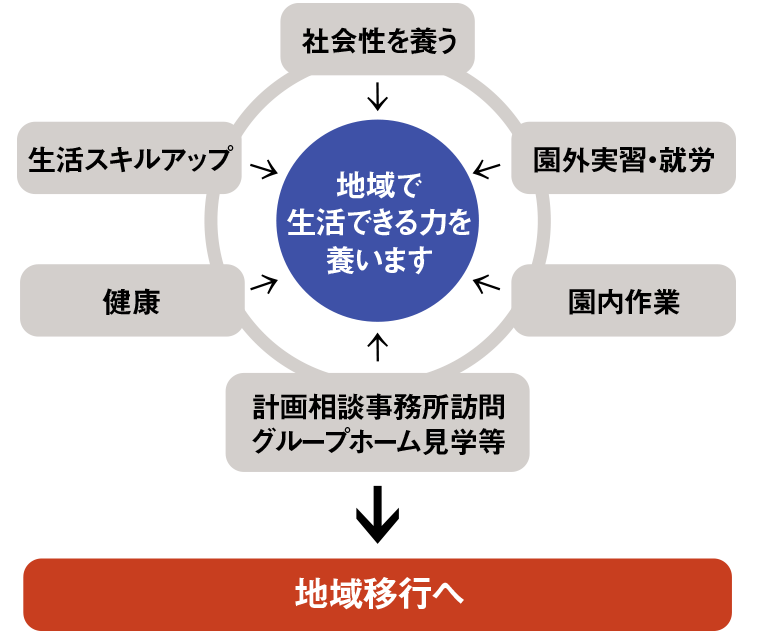らすくの支援内容