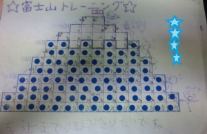 トレーニング表の写真